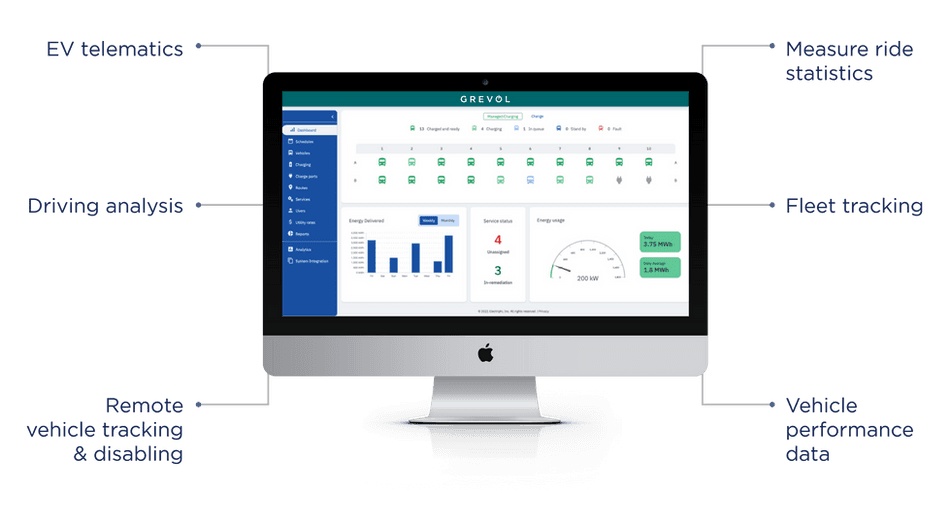 Grevol fleet management dashboard